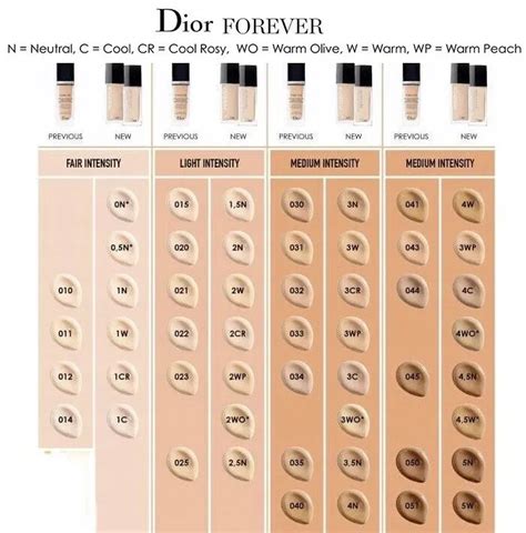 best dior foundations|Dior foundation shade chart.